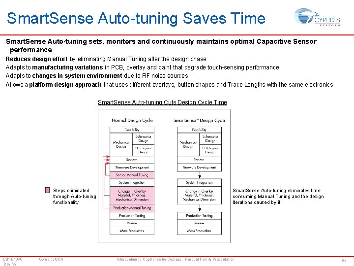 Smart. Sense Auto-tuning Saves Time Smart. Sense Auto-tuning sets, monitors and continuously maintains optimal