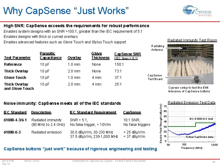 Why Cap. Sense “Just Works” High SNR: Cap. Sense exceeds the requirements for robust