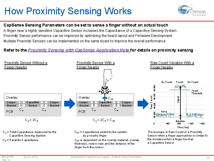 How Proximity Sensing Works Cap. Sense Sensing Parameters can be set to sense a