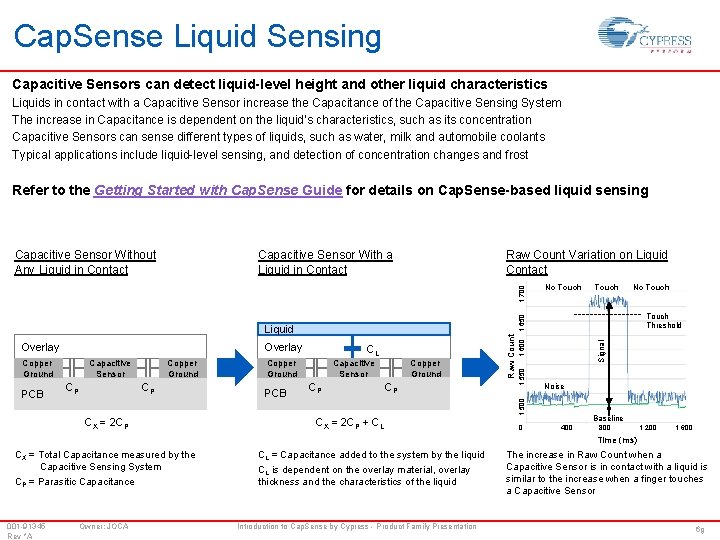 Cap. Sense Liquid Sensing Capacitive Sensors can detect liquid-level height and other liquid characteristics