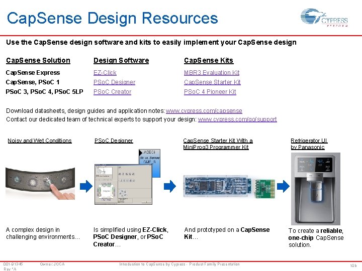 Cap. Sense Design Resources Use the Cap. Sense design software and kits to easily