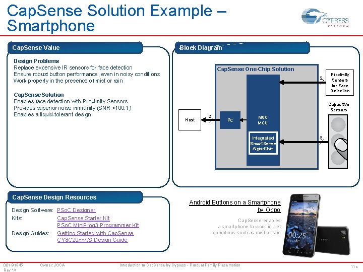 Cap. Sense Solution Example – Smartphone Cap. Sense Value Block Diagram Design Problems Replace