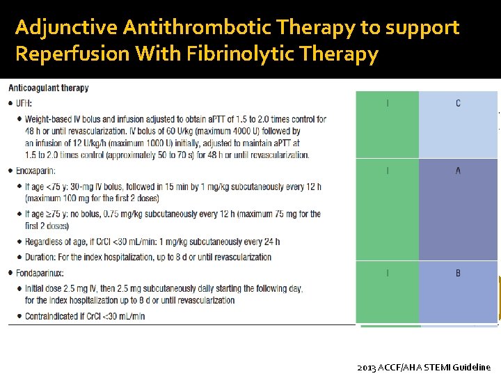 Adjunctive Antithrombotic Therapy to support Reperfusion With Fibrinolytic Therapy �Antiplatelet therapy �Anticoagulant therapy 2013