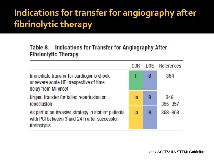 Indications for transfer for angiography after fibrinolytic therapy 2013 ACCF/AHA STEMI Guideline 