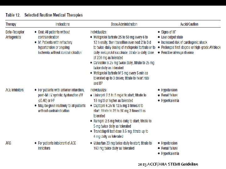 2013 ACCF/AHA STEMI Guideline 
