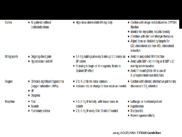 2013 ACCF/AHA STEMI Guideline 