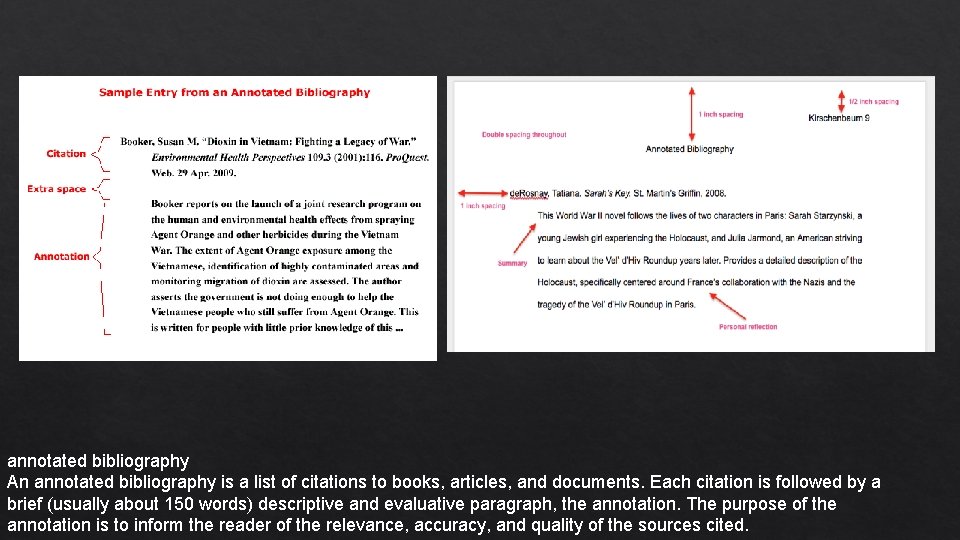 annotated bibliography An annotated bibliography is a list of citations to books, articles, and