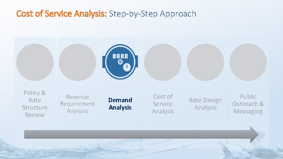Cost of Service Analysis: Step-by-Step Approach Policy & Rate Structure Review Revenue Requirement Analysis
