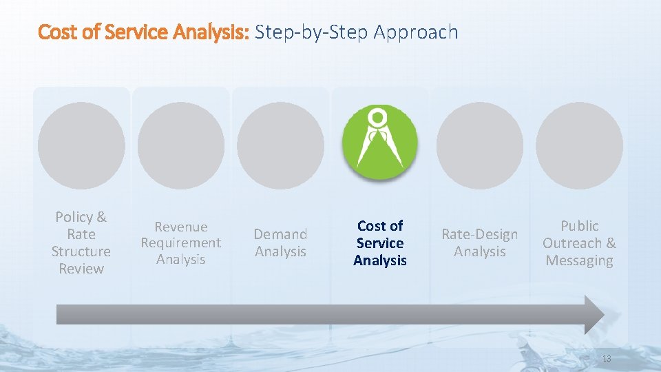 Cost of Service Analysis: Step-by-Step Approach Policy & Rate Structure Review Revenue Requirement Analysis