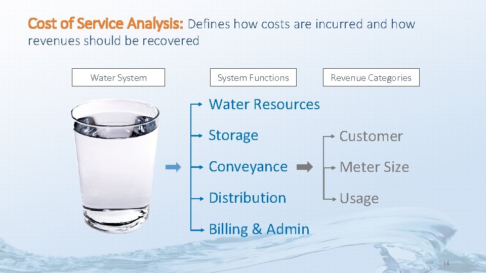 Cost of Service Analysis: Defines how costs are incurred and how revenues should be