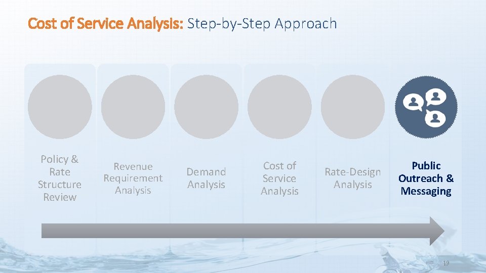 Cost of Service Analysis: Step-by-Step Approach Policy & Rate Structure Review Revenue Requirement Analysis