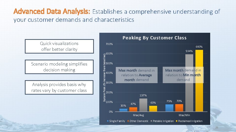 Advanced Data Analysis: Establishes a comprehensive understanding of your customer demands and characteristics Scenario