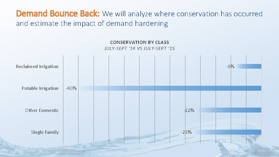 Demand Bounce Back: We will analyze where conservation has occurred and estimate the impact