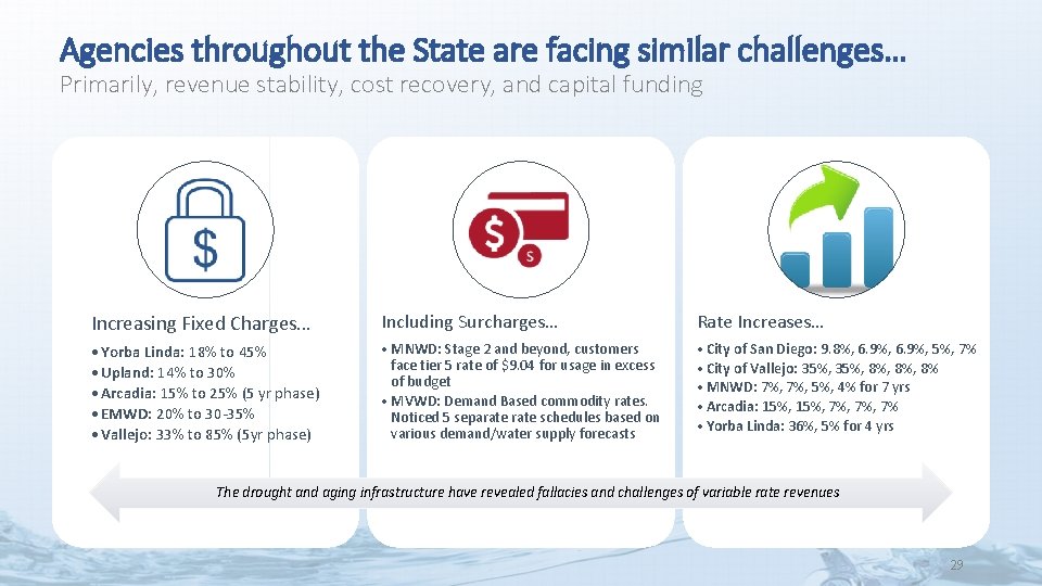 Agencies throughout the State are facing similar challenges… Primarily, revenue stability, cost recovery, and