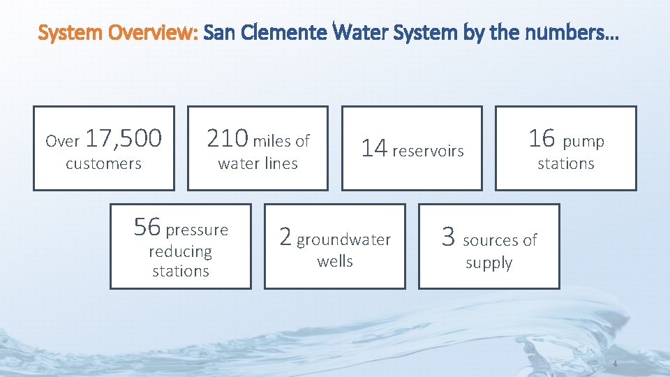 System Overview: San Clemente Water System by the numbers… Over 17, 500 customers 210