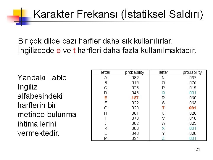 Karakter Frekansı (İstatiksel Saldırı) Bir çok dilde bazı harfler daha sık kullanılırlar. İngilizcede e