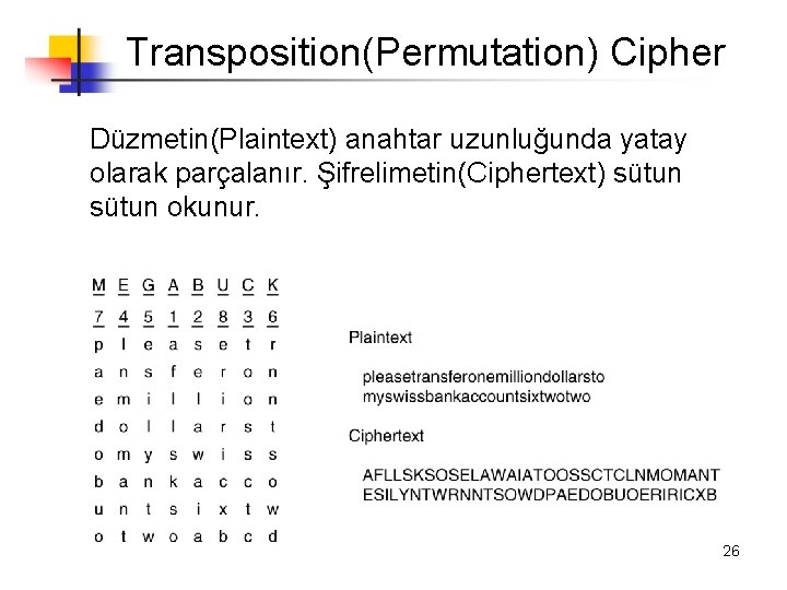 Transposition(Permutation) Cipher Düzmetin(Plaintext) anahtar uzunluğunda yatay olarak parçalanır. Şifrelimetin(Ciphertext) sütun okunur. 26 