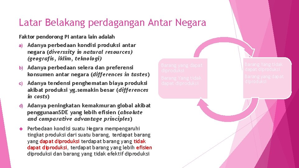 Latar Belakang perdagangan Antar Negara Faktor pendorong PI antara lain adalah a) Adanya perbedaan