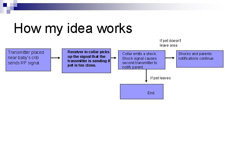 How my idea works If pet doesn’t leave area Transmitter placed near baby’s crib