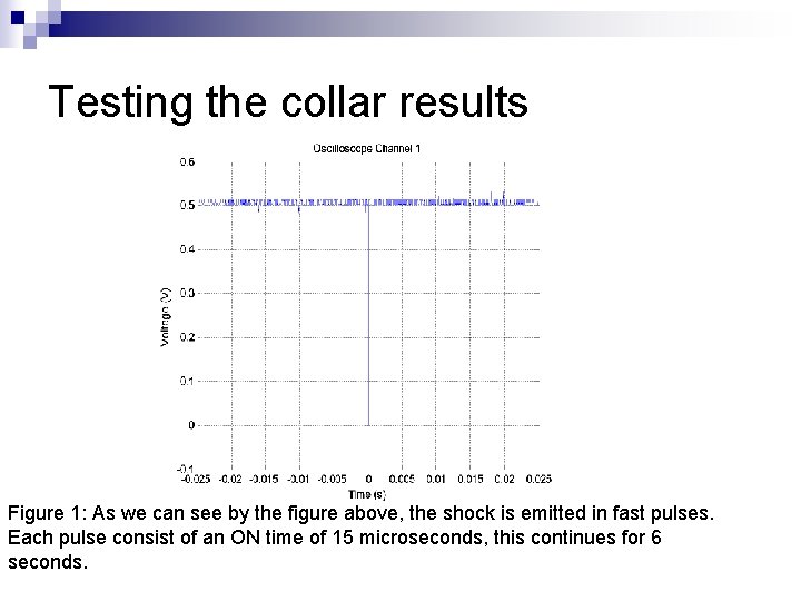 Testing the collar results Figure 1: As we can see by the figure above,