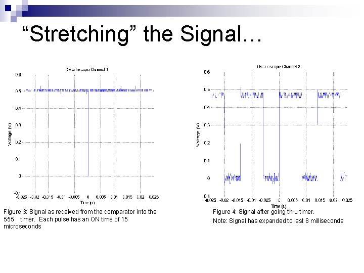 “Stretching” the Signal… Figure 3: Signal as received from the comparator into the 555