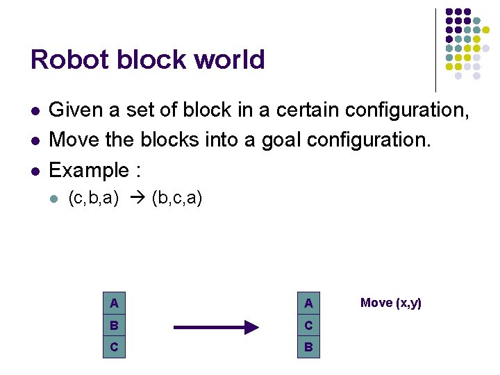 Robot block world l l l Given a set of block in a certain