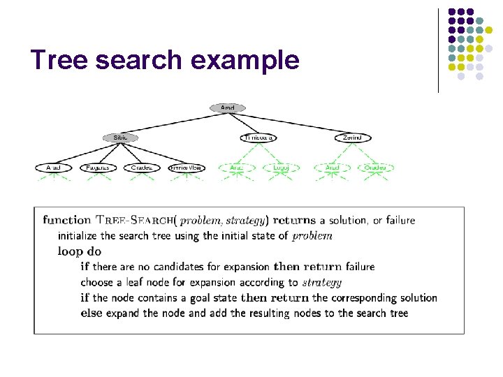 Tree search example 