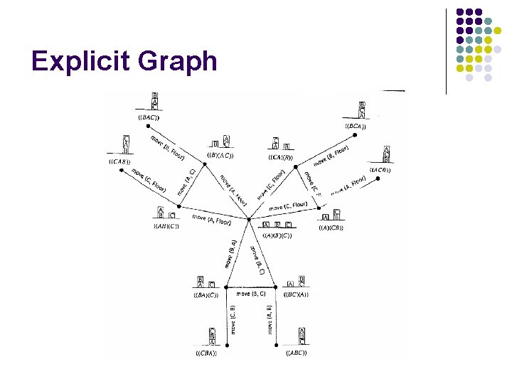 Explicit Graph 