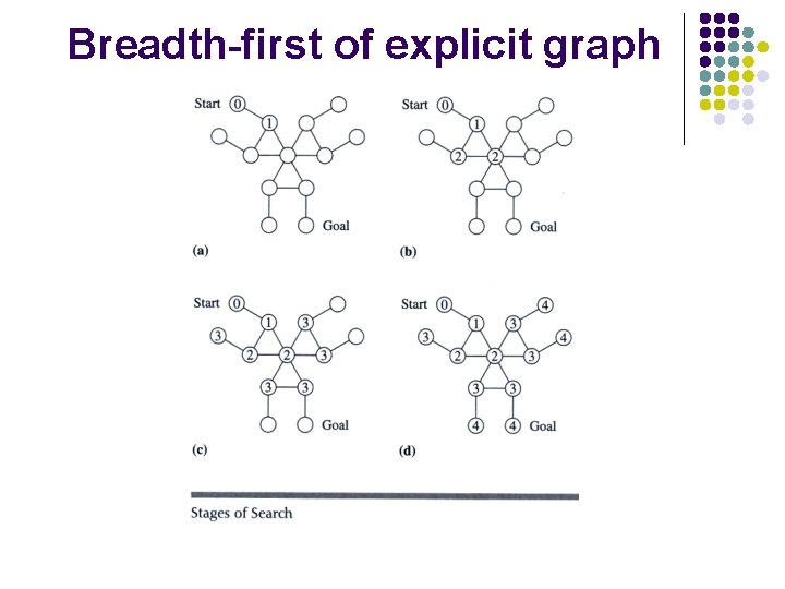 Breadth-first of explicit graph 