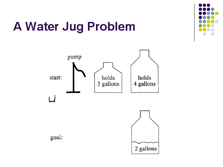 A Water Jug Problem 