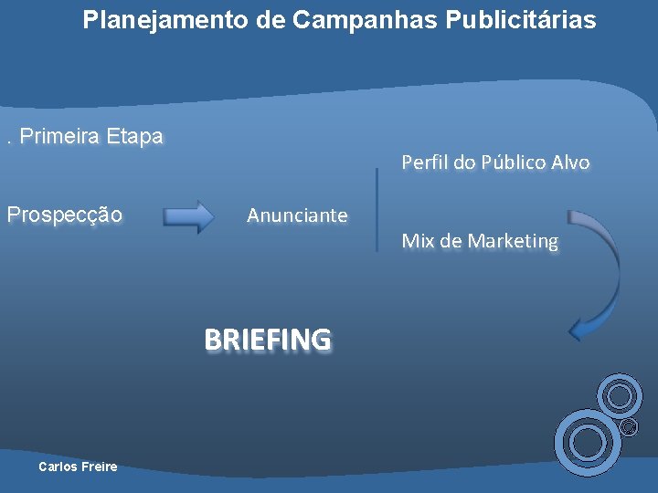 Planejamento de Campanhas Publicitárias . Primeira Etapa Perfil do Público Alvo Prospecção Anunciante Mix