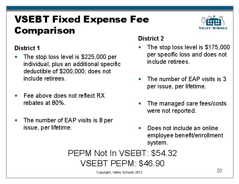 VSEBT Fixed Expense Fee Comparison District 1 § The stop loss level is $225,
