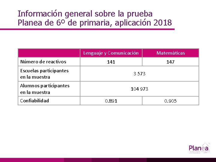 Información general sobre la prueba Planea de 6º de primaria, aplicación 2018 Número de