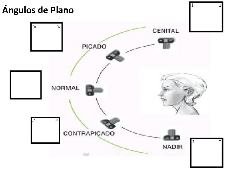 Ángulos de Plano 