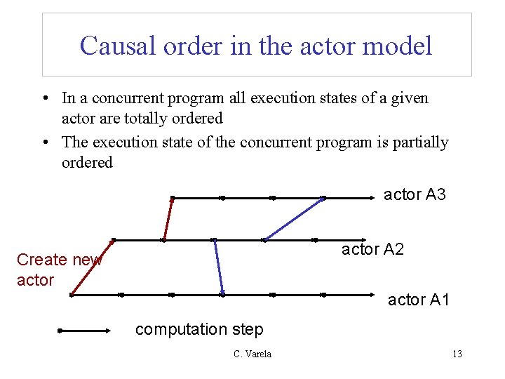 Causal order in the actor model • In a concurrent program all execution states