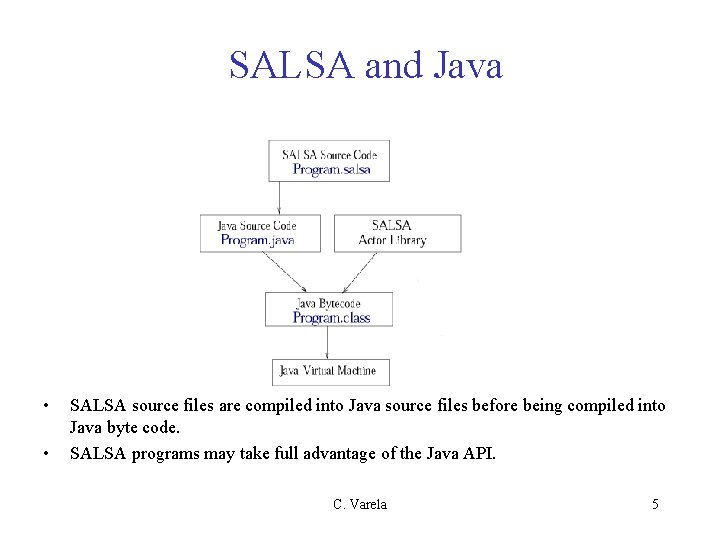 SALSA and Java • • SALSA source files are compiled into Java source files