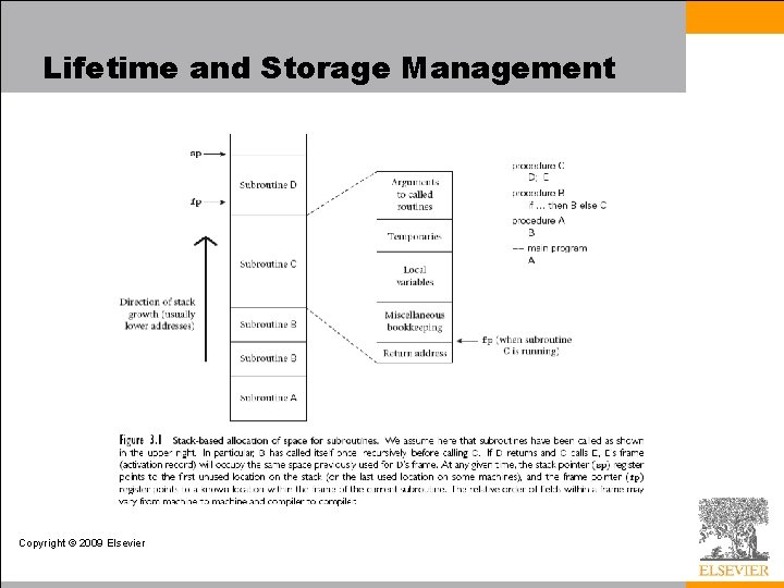 Lifetime and Storage Management Copyright © 2009 Elsevier 