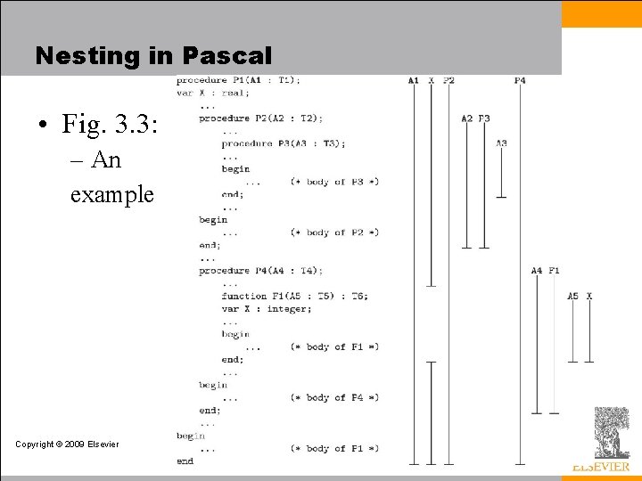 Nesting in Pascal • Fig. 3. 3: – An example Copyright © 2009 Elsevier