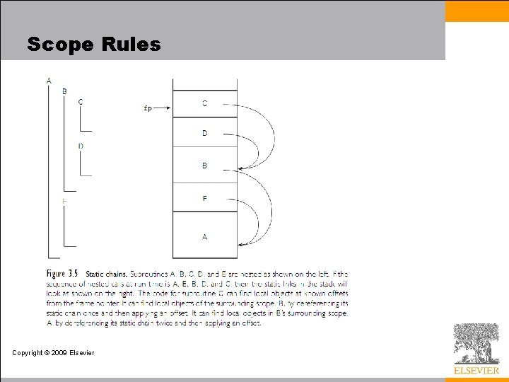 Scope Rules Copyright © 2009 Elsevier 