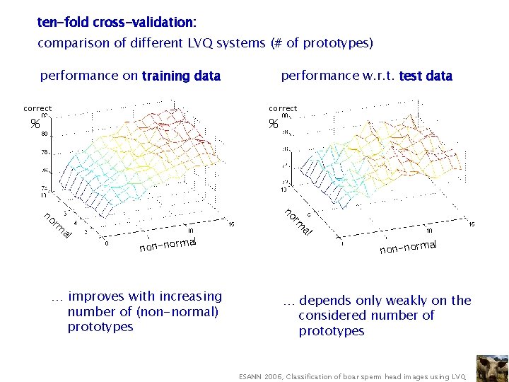 ten-fold cross-validation: comparison of different LVQ systems (# of prototypes) performance on training data
