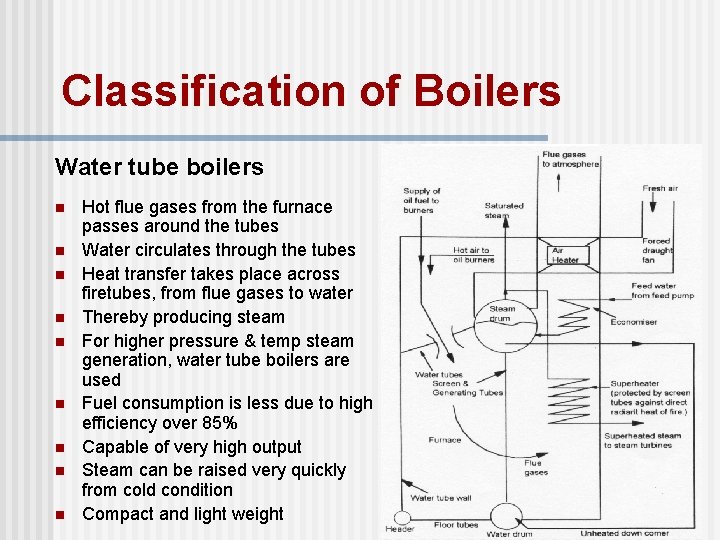 Classification of Boilers Water tube boilers n n n n n Hot flue gases