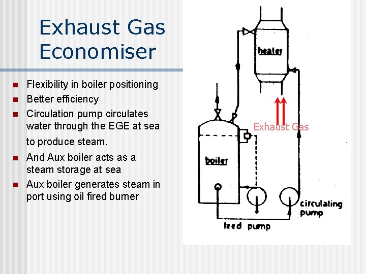 Exhaust Gas Economiser n n n Flexibility in boiler positioning Better efficiency Circulation pump