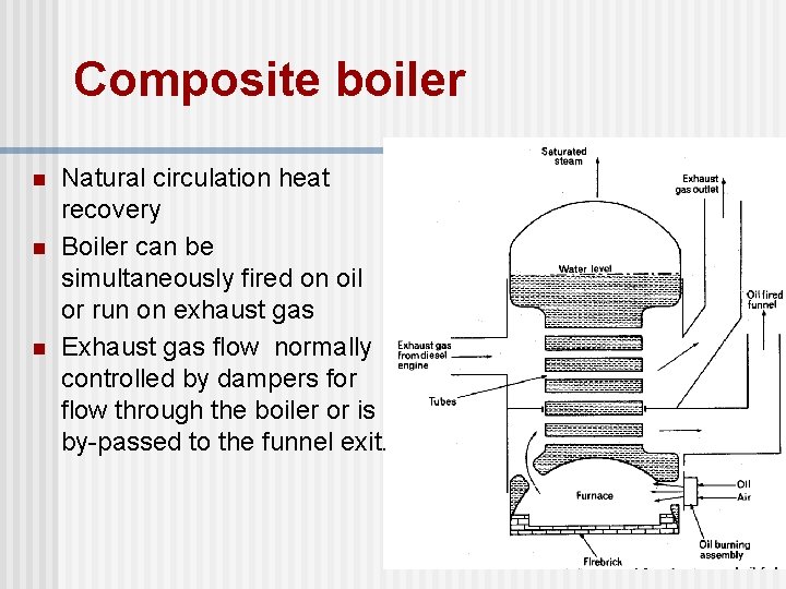 Composite boiler n n n Natural circulation heat recovery Boiler can be simultaneously fired