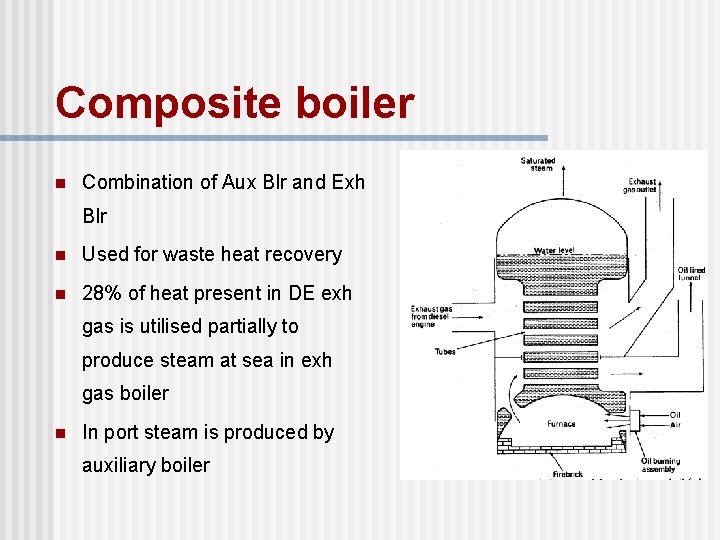 Composite boiler n Combination of Aux Blr and Exh Blr n Used for waste