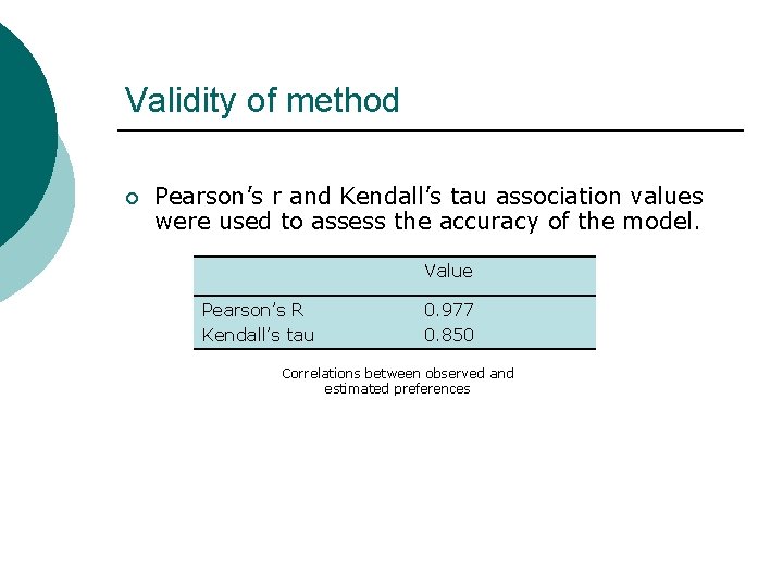 Validity of method ¡ Pearson’s r and Kendall’s tau association values were used to
