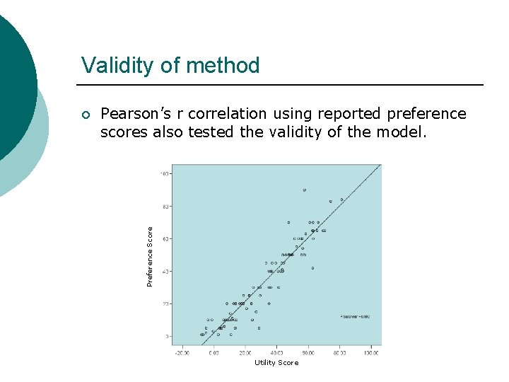 Validity of method Pearson’s r correlation using reported preference scores also tested the validity