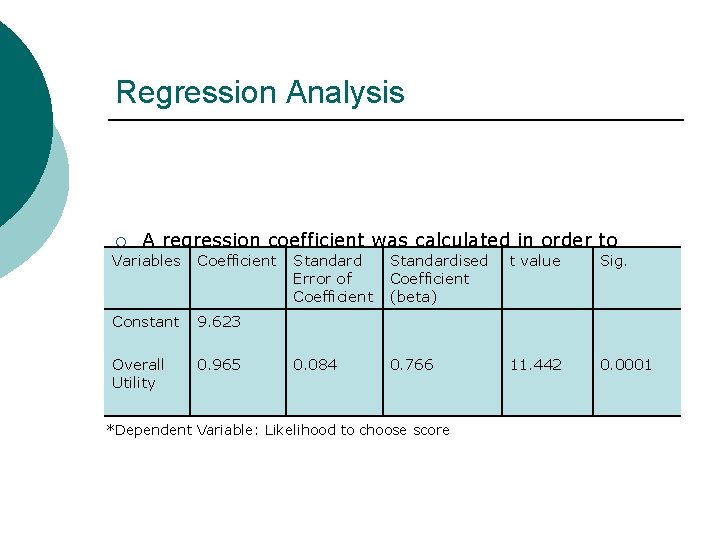 Regression Analysis A regression coefficient was calculated in order to Variables Coefficient Standardised t