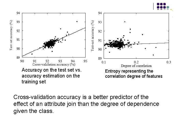 Accuracy on the test set vs. accuracy estimation on the training set Entropy representing