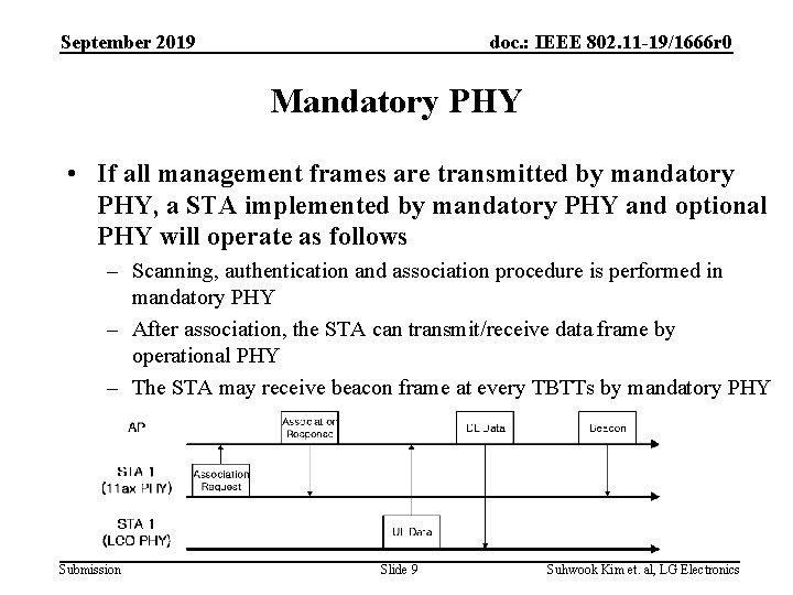 September 2019 doc. : IEEE 802. 11 -19/1666 r 0 Mandatory PHY • If