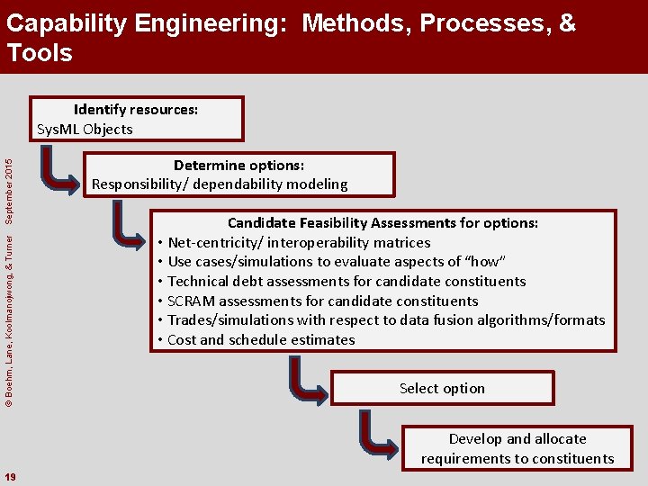 Capability Engineering: Methods, Processes, & Tools © Boehm, Lane, Koolmanojwong, & Turner September 2015